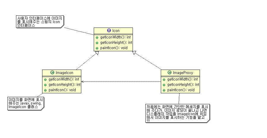 Virtual Proxy